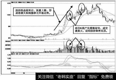 鸿博股份（002229）k线走势图