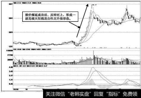 联创节能(300343)<a href='/kxianrumen/289578.html'>k线</a>走势图