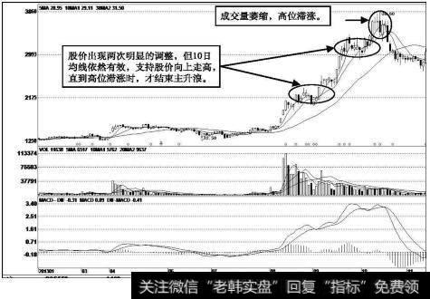 上海新阳（300236）<a href='/kxianrumen/289578.html'>k线</a>走势图