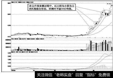 深天马A（000050）k线走势图