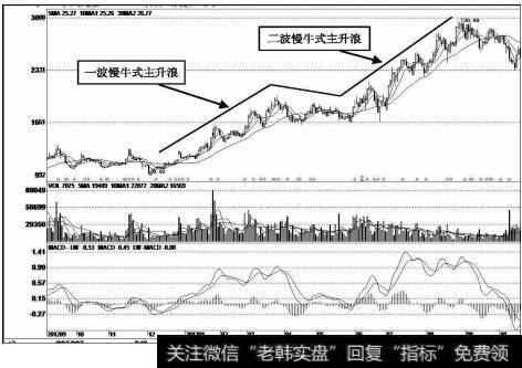 常山药业(300255)<a href='/kxianrumen/289578.html'>k线</a>走势图