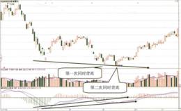 MACD指标柱线和曲线背离的相互验证
