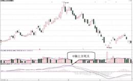 MACD指标0轴上方死叉形态分析
