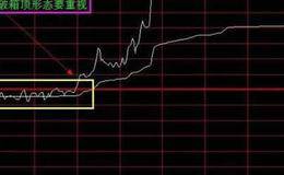 运用分时图判断大盘和分析个股的技巧