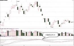 MACD指标0轴附近的死叉形态分析