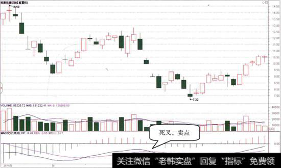 <a href='/meiriyigu/99751.html'>科斯伍德</a>日K线