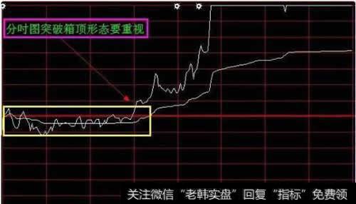 运用分时图判断大盘和分析个股的技巧