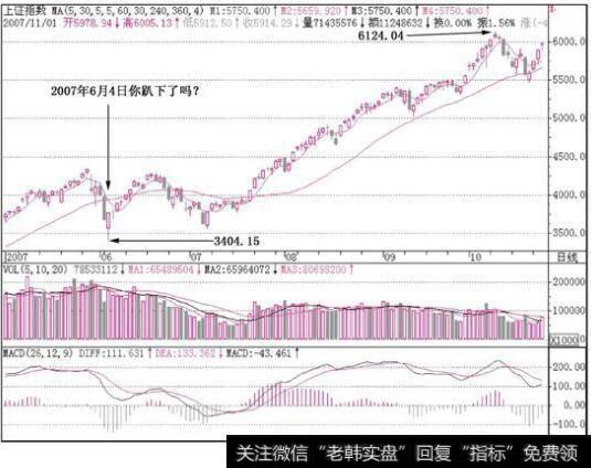 <a href='/yangdelong/290035.html'>上证指数</a>大盘走势图