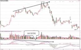 MACD指标DIF线跟股价背离的基本形态