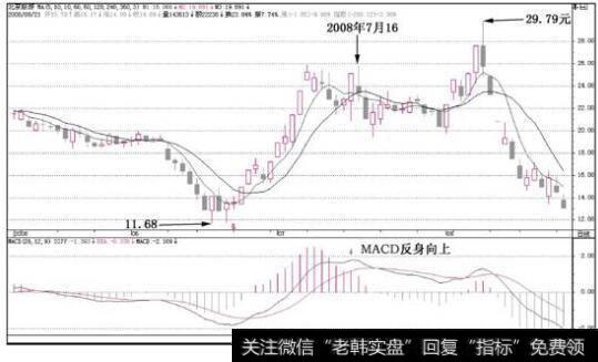 北京旅游(000802)<a href='/kxianrumen/289578.html'>k线</a>走势图