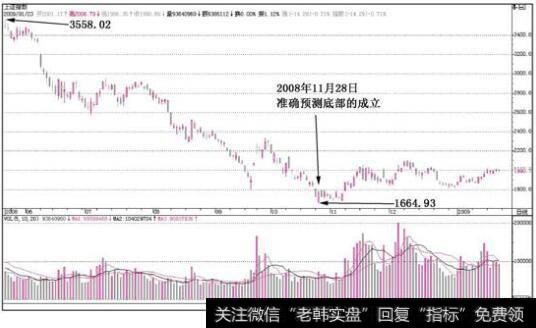 <a href='/yangdelong/290035.html'>上证指数</a>大盘走势图