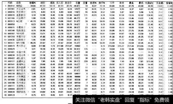 总金额排名