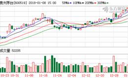 茅台股价突破750元 但斌：菩萨送钱 年底或涨到让你目瞪口呆