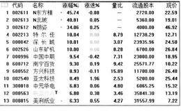 如何学会快速看盘（四）短线看盘技巧