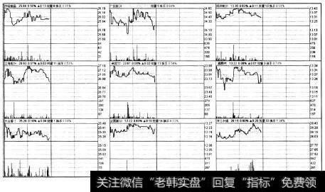 多股同列显示