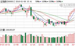 沪指七连阳站上3400点 机构：1月份将是最好投资窗口