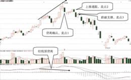 MACD指标柱线和股价顶背离后的第二卖点