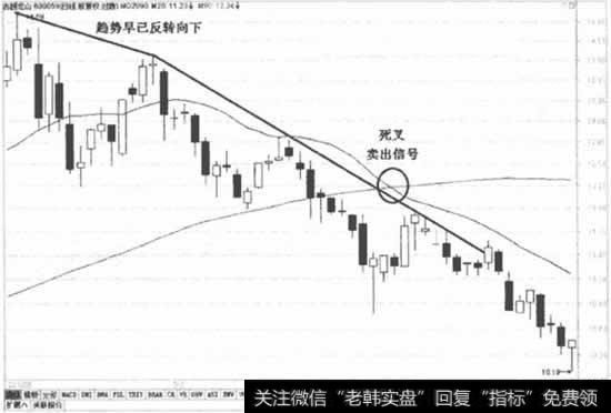 正向操作法则死亡交叉