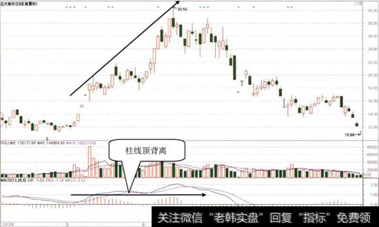 <a href='/scdx/266604.html'>亚太股份</a>日K线
