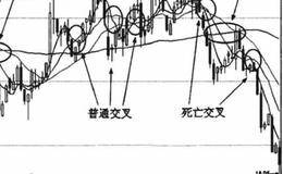 死亡交叉的技术特征和技术含义