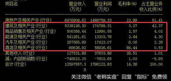 多元化带来的协同效应，净利润排行第三