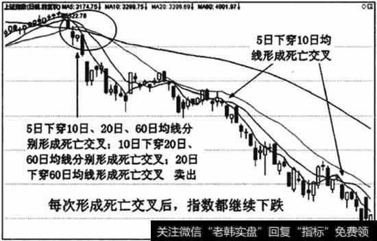 下降趋势中均线形成死亡交叉，后市将会继续下跌