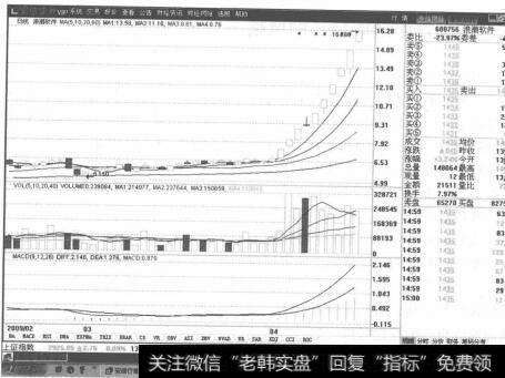 图1-1<a href='/gpcyml/272971.html'>浪潮软件</a>K线走势图