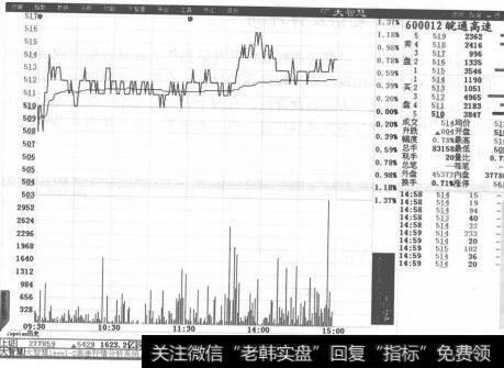 图1-8心跳型走势