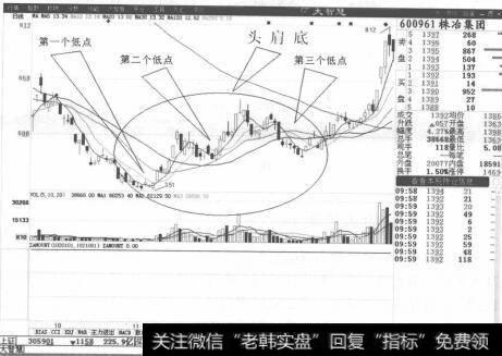 图2-7股价出现放量突破年线