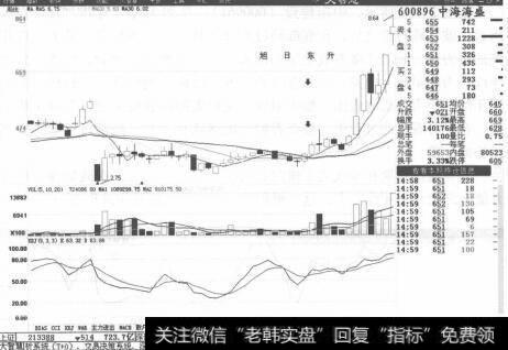 图2-12中海海盛K线走势图