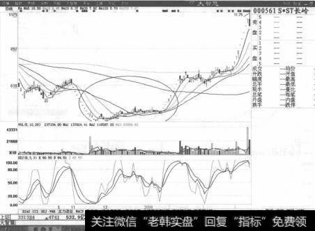 图2-9股价升势表现得很强劲