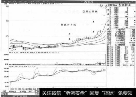 图2-17  东方钽业分时走势图