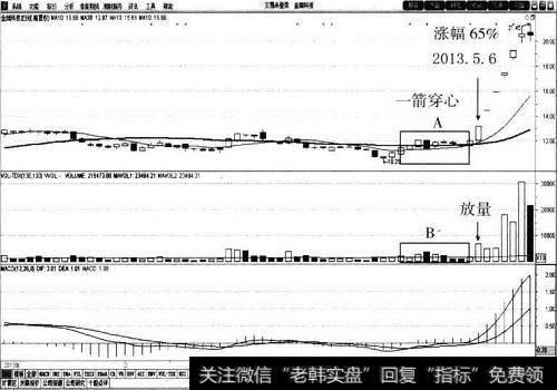 金瑞科技（600390）30<a href='/cgjq/288763.html'>日均线</a>