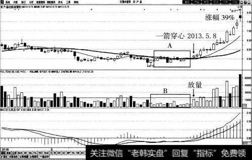 <a href='/gushiyaowen/290199.html'>农产品</a>(000061)30<a href='/cgjq/288763.html'>日均线</a>