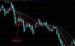 起涨点买入八法精讲:水漫金山