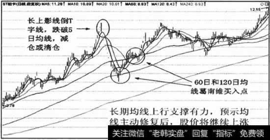 中长期均线向上支撑的主动修复，往往是阶段性的顶部