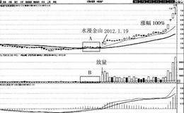 水漫金山买入法案例分析:中航地产
