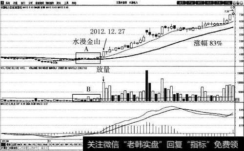 <a href='/scdx/178502.html'>长源电力</a>（000966）30<a href='/cgjq/288763.html'>日均线</a>