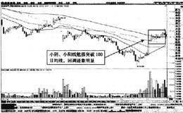 分时图中东信和平放量杀跌后的无量反弹形态短线买点