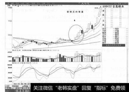 图2-19 吉恩镍业走势图