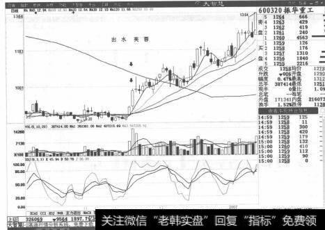 图2-23振华重工分时走势图