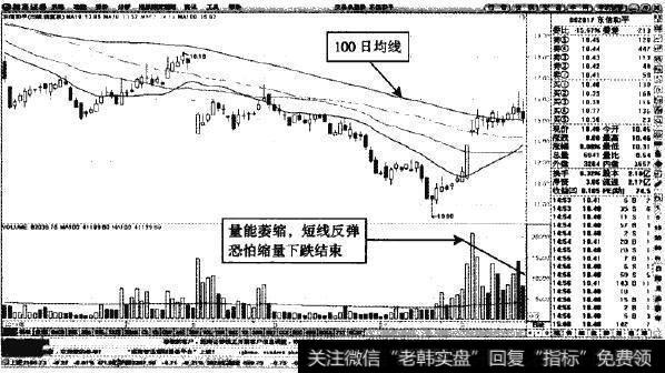 东信和平—缩量见顶后，跌至前低点