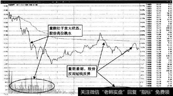 东信和平—放量下挫与中途无量反弹