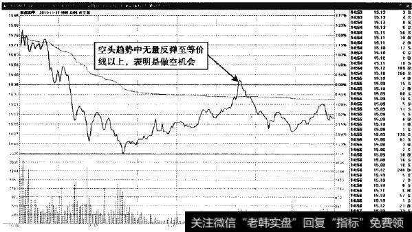 东信和平—无量突破等价钱可做空