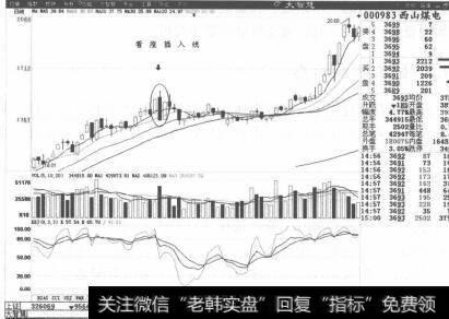 图2-28 西山煤电分时走势图