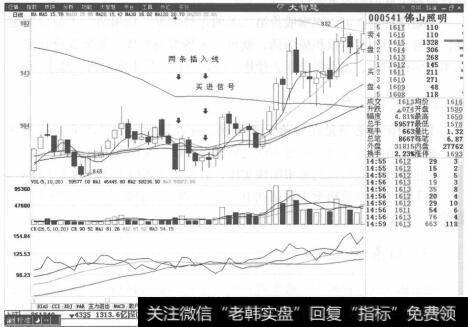 图2-30佛山照明分时走势图