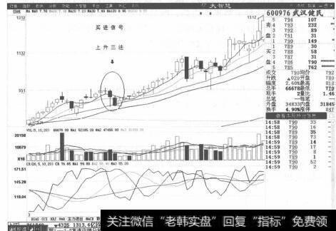 图2-31武汉健民分时走势图