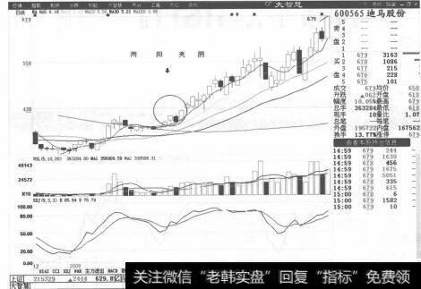 图2-14一字线形态必须是出现在股价刚启动的底部