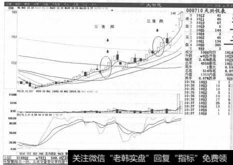 图2-39  天兴仪表K线走势图