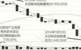 分段获利法、一揽子股票投资法